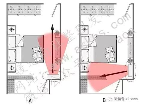 冷氣跟床的位置|臥室空間最佳安裝位置在這！你家空調安在哪？